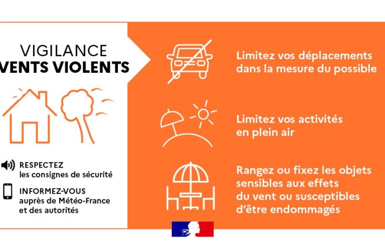 Vigilance Orange, tempête Austen
